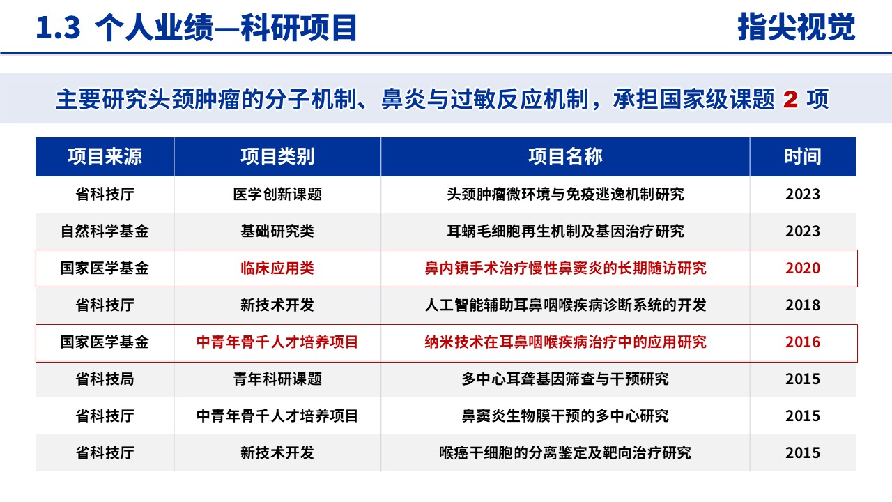 050期-耳鼻咽喉科科室主任述职答辩（蓝色）第5页预览