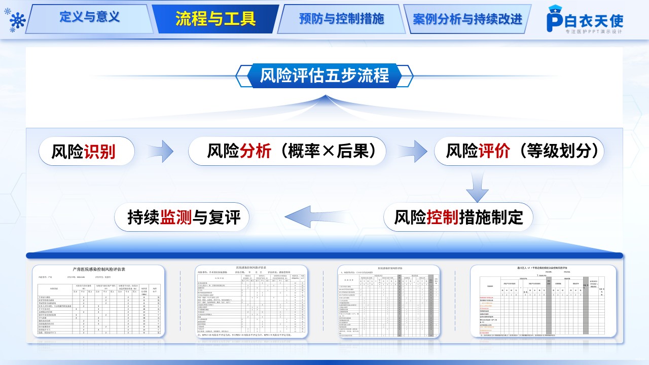 204期-院感风险评估案例第5页预览