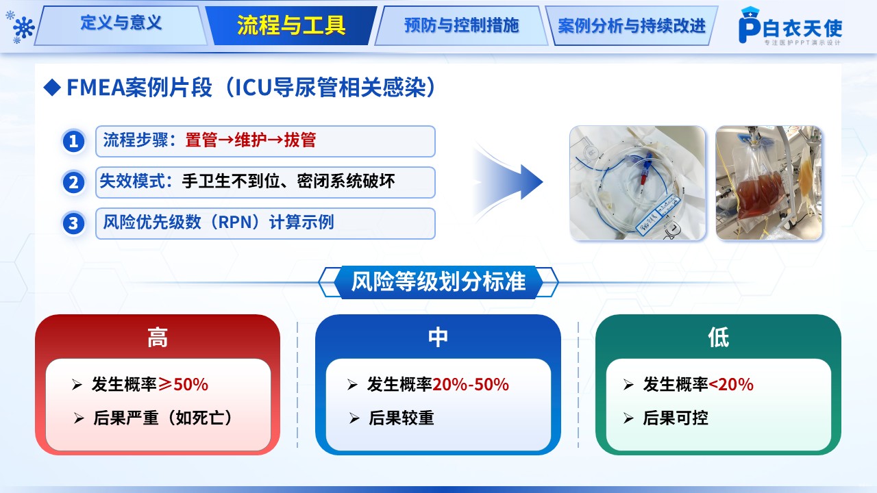 204期-院感风险评估案例第7页预览