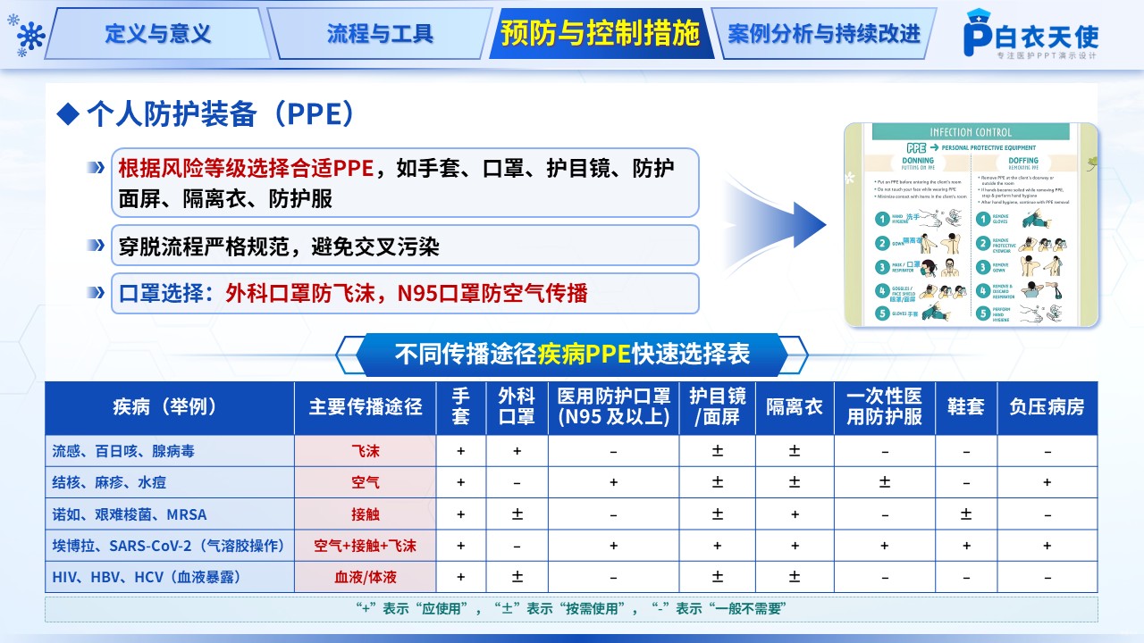 204期-院感风险评估案例第11页预览