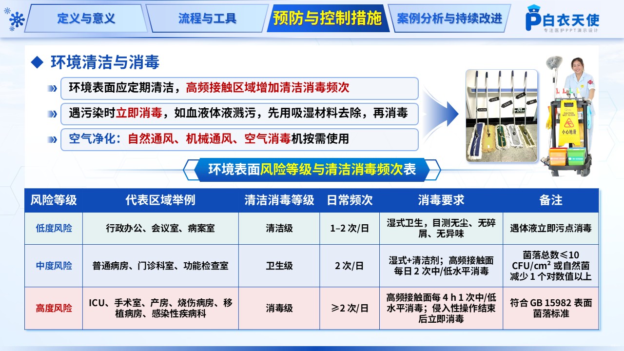 204期-院感风险评估案例第12页预览