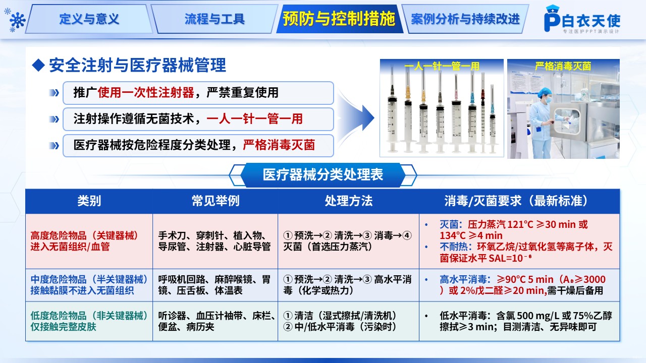 204期-院感风险评估案例第13页预览