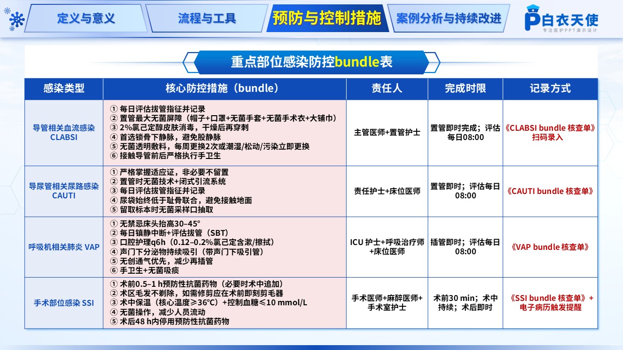 204期-院感风险评估案例第14页预览