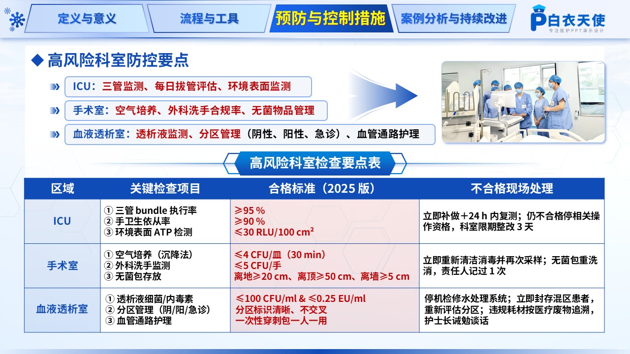 204期-院感风险评估案例第15页预览