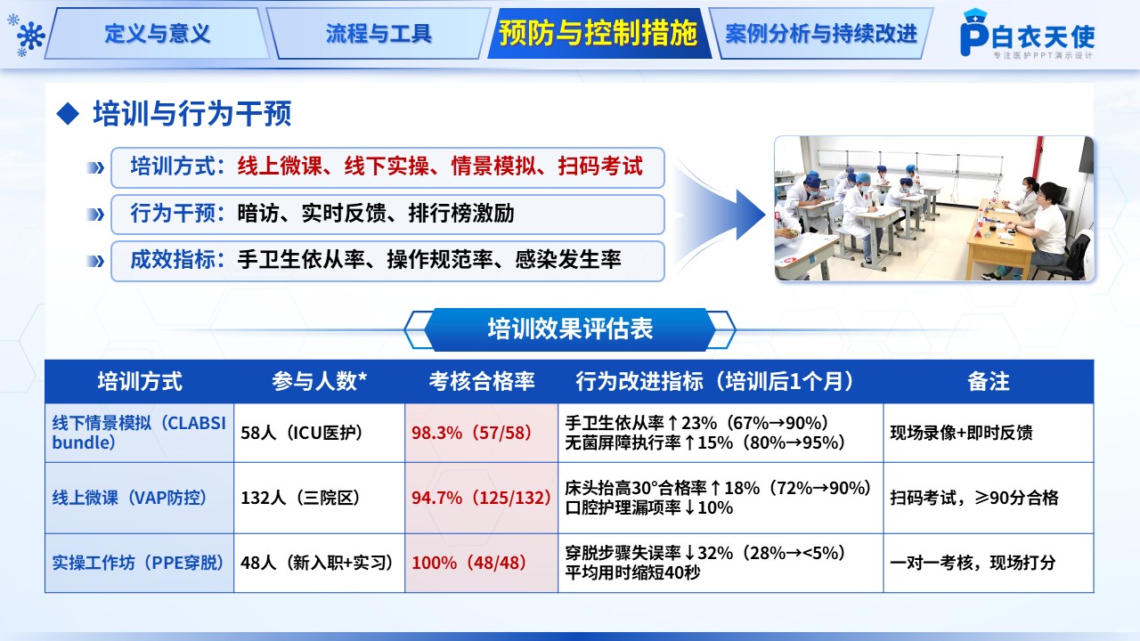 204期-院感风险评估案例第16页预览