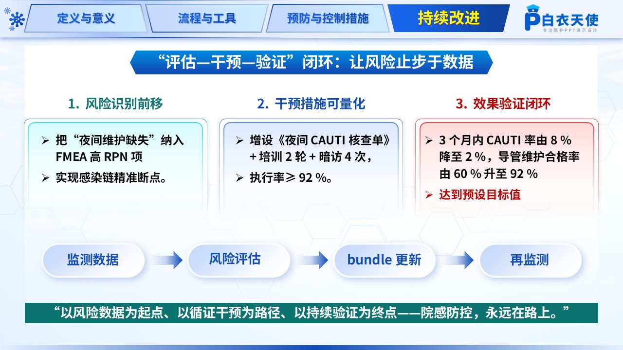 204期-院感风险评估案例第19页预览