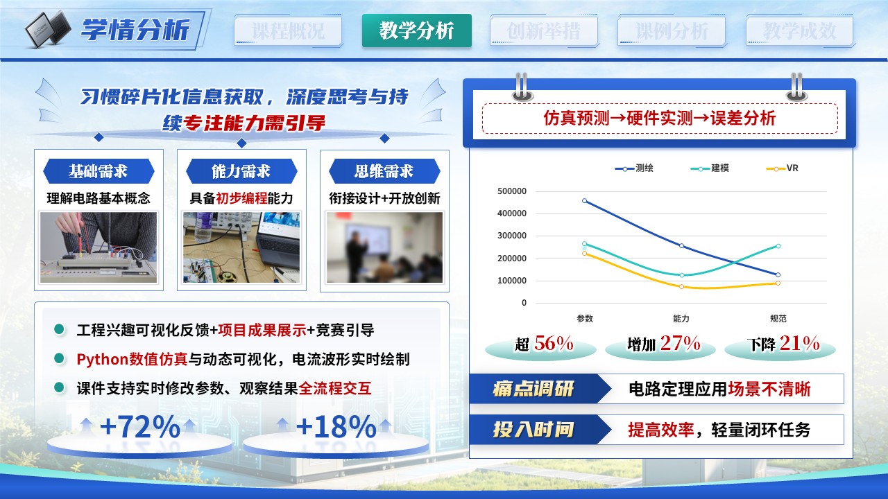 《智算慧联万象》教学创新大赛第6页预览图