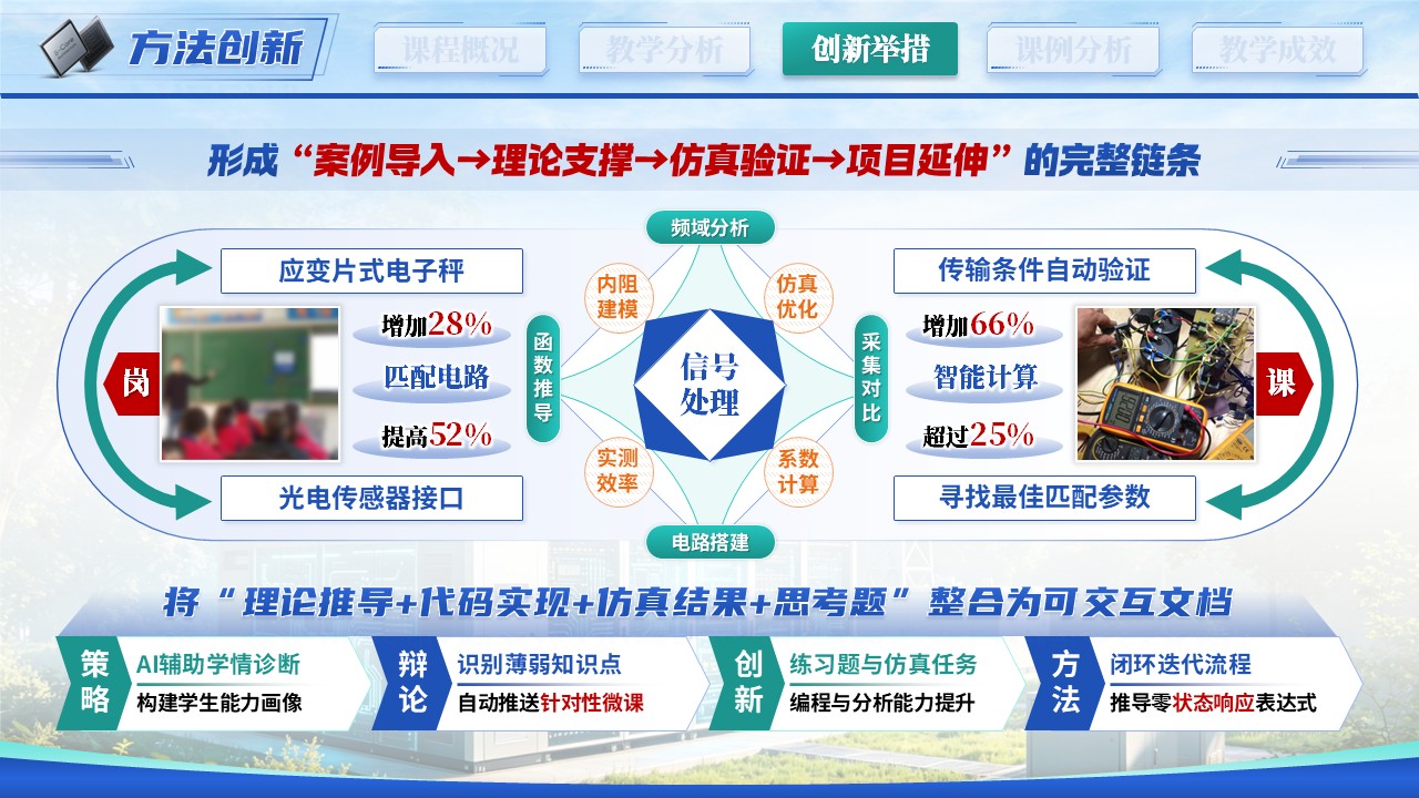 《智算慧联万象》教学创新大赛第8页预览图