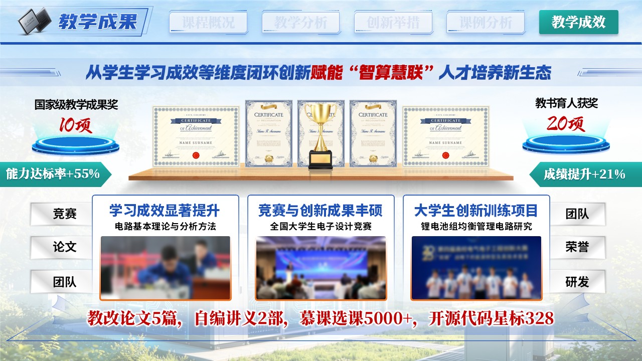 《智算慧联万象》教学创新大赛第11页预览图