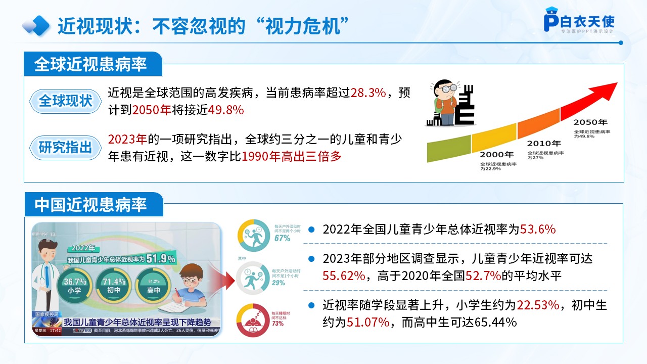 70-防近视及爱护眼睛医疗科普第3页预览