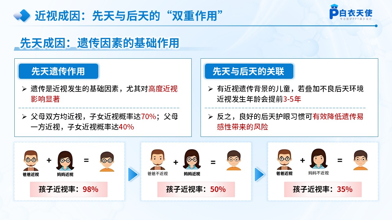 70-防近视及爱护眼睛医疗科普第7页预览