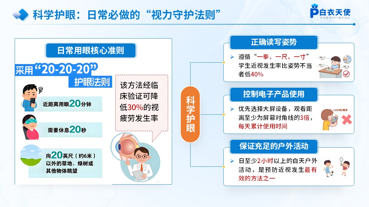 70-防近视及爱护眼睛医疗科普第9页预览