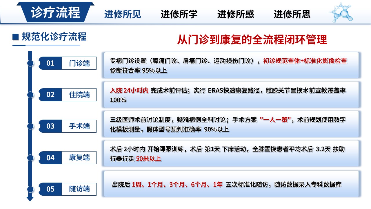 463期-进修汇报-骨科进修工作汇报第6页预览
