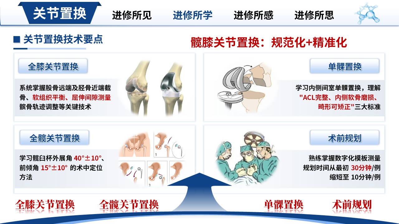 463期-进修汇报-骨科进修工作汇报第11页预览