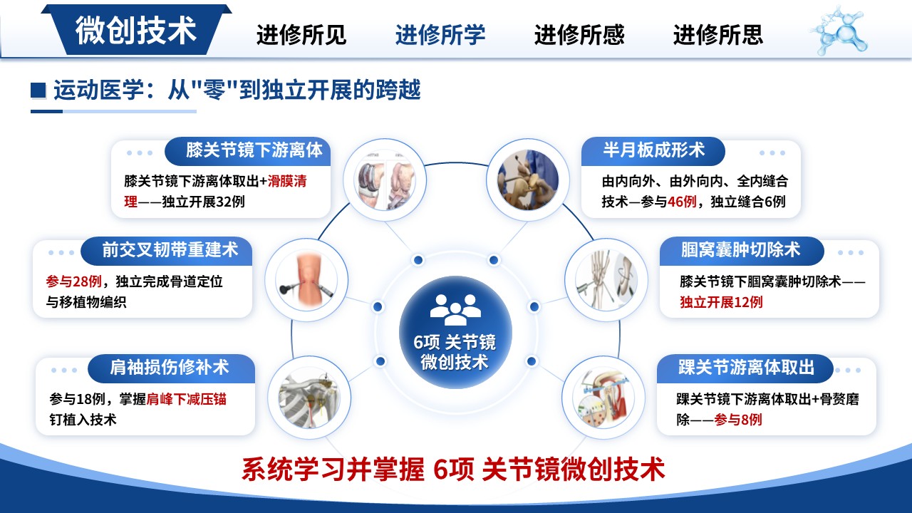 463期-进修汇报-骨科进修工作汇报第12页预览