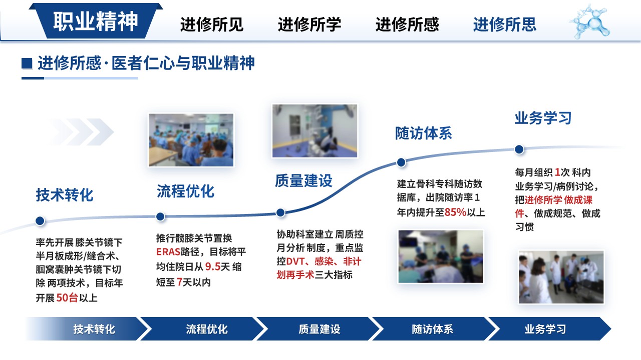 463期-进修汇报-骨科进修工作汇报第18页预览