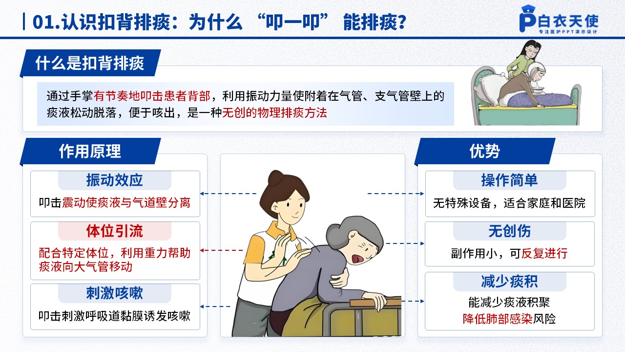 50-扣背排痰健康宣教第3页预览