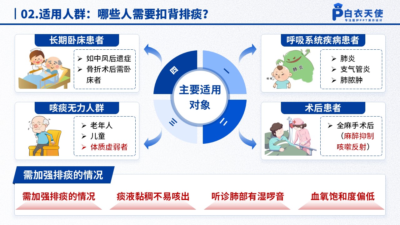 50-扣背排痰健康宣教第4页预览