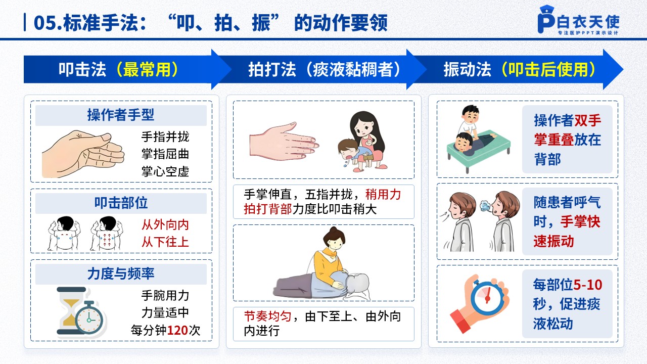 50-扣背排痰健康宣教第7页预览