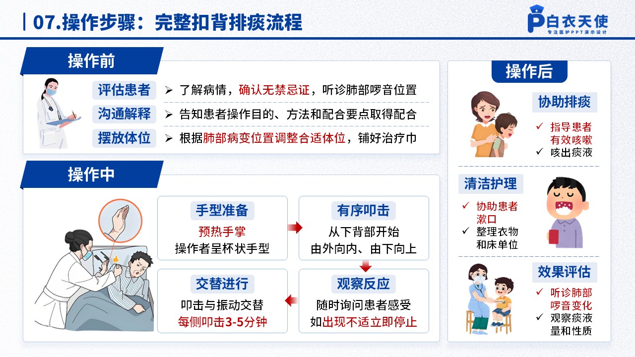 50-扣背排痰健康宣教第9页预览