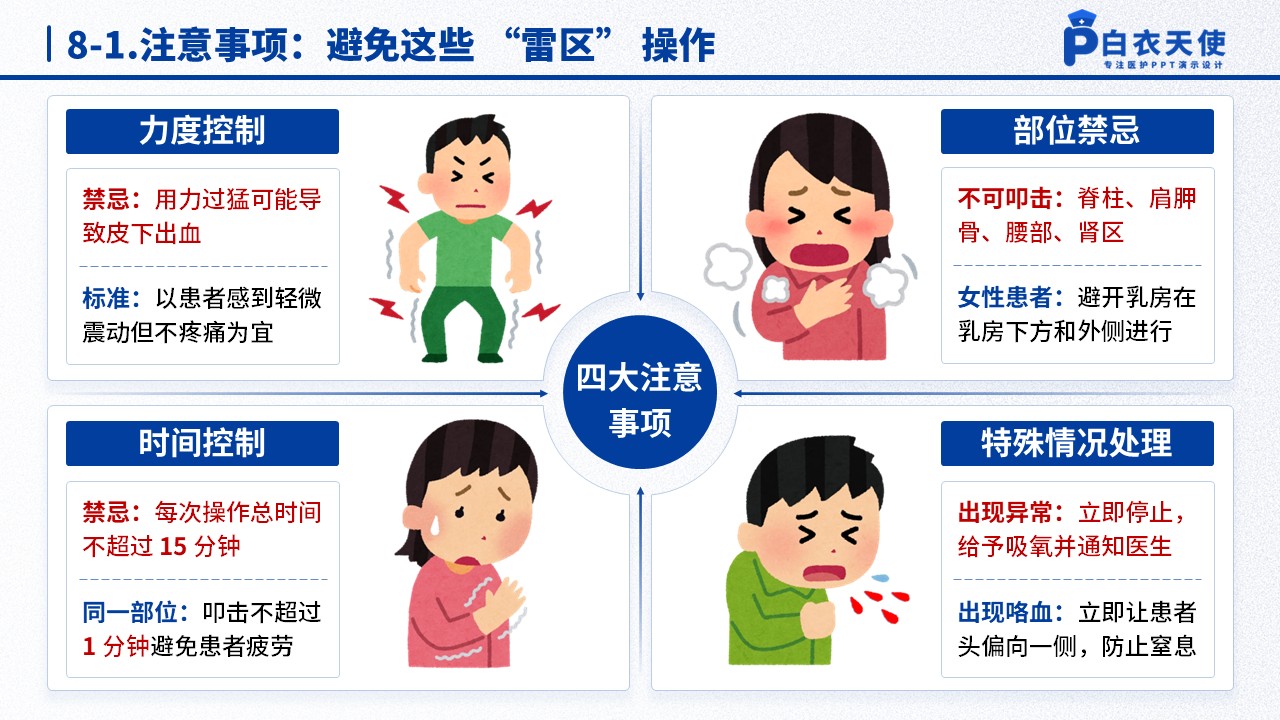 50-扣背排痰健康宣教第10页预览