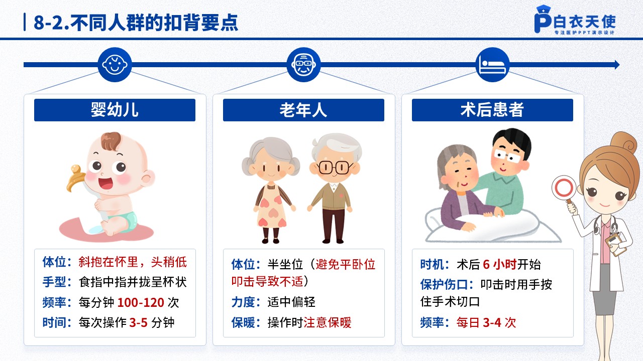 50-扣背排痰健康宣教第11页预览