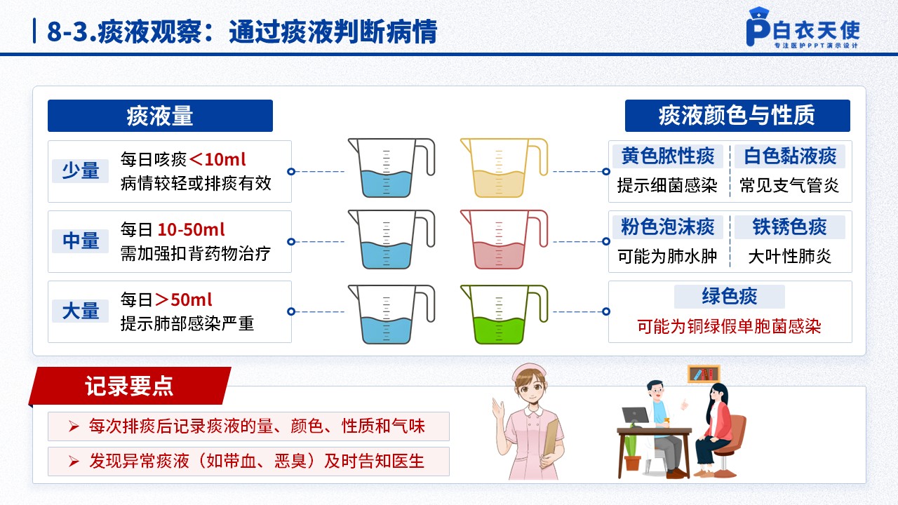 50-扣背排痰健康宣教第12页预览