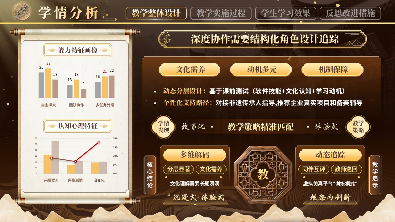 《非遗上云匠心入屏》教学能力大赛第5页预览图