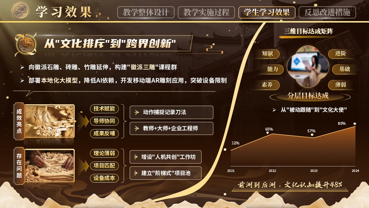 《非遗上云匠心入屏》教学能力大赛第9页预览图