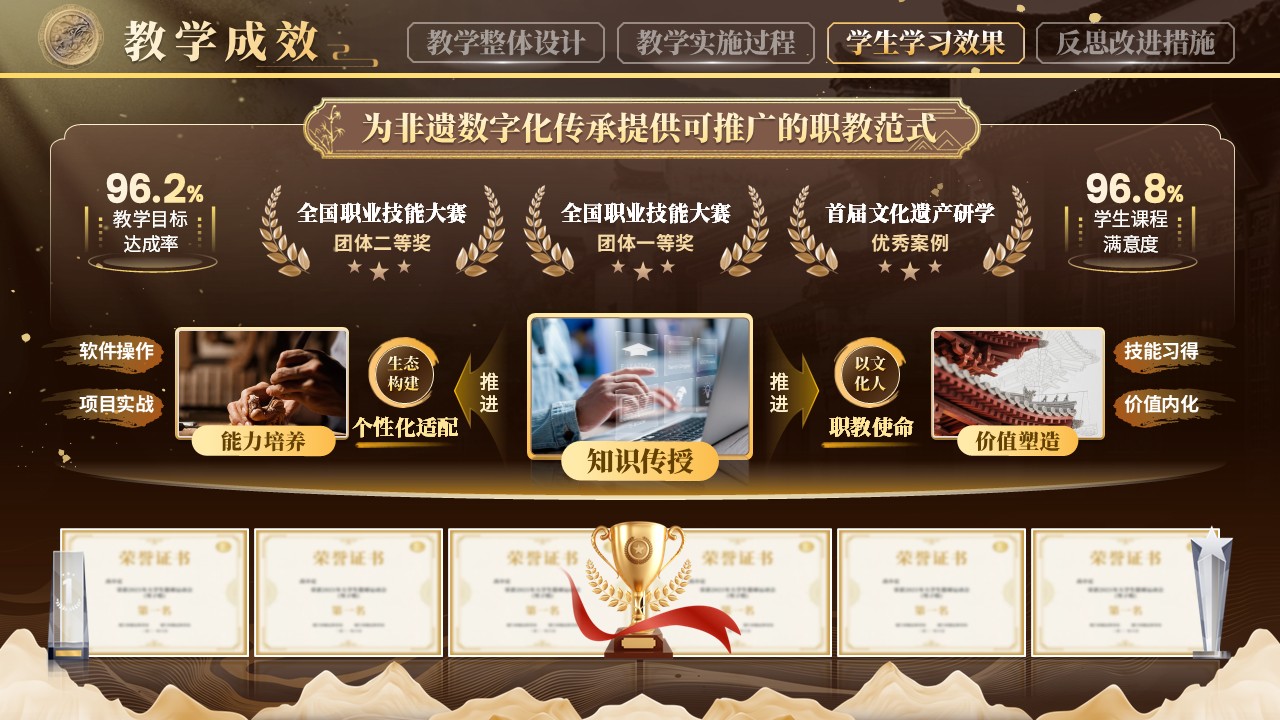 《非遗上云匠心入屏》教学能力大赛第10页预览图