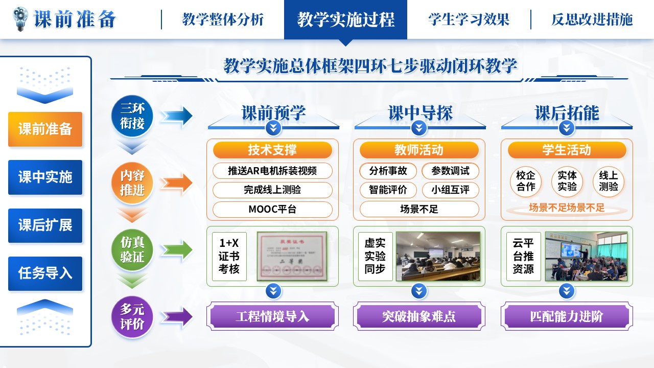 《电机学》教学能力大赛第4页预览图