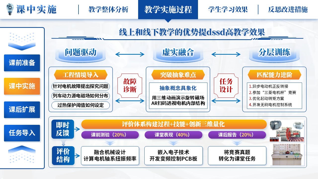 《电机学》教学能力大赛第5页预览图