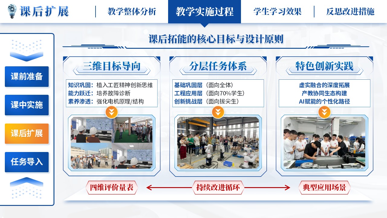 《电机学》教学能力大赛第6页预览图