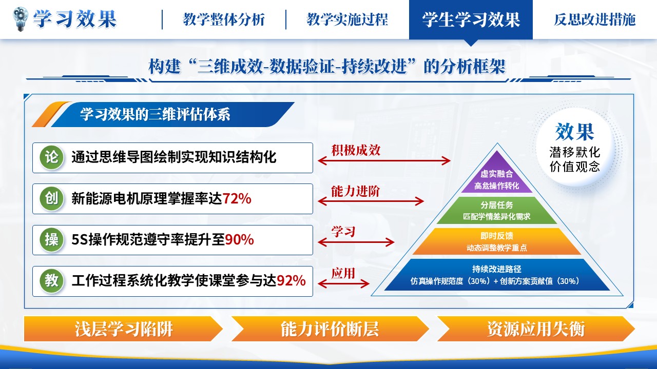 《电机学》教学能力大赛第7页预览图