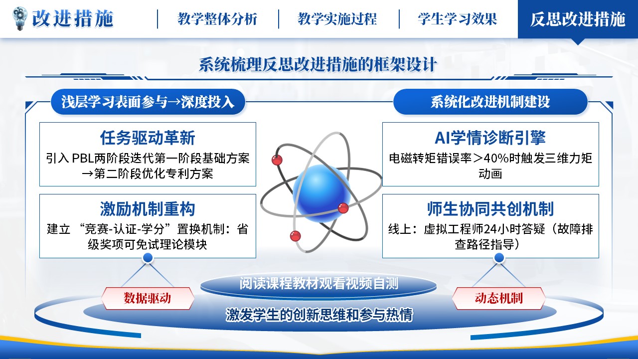 《电机学》教学能力大赛第8页预览图