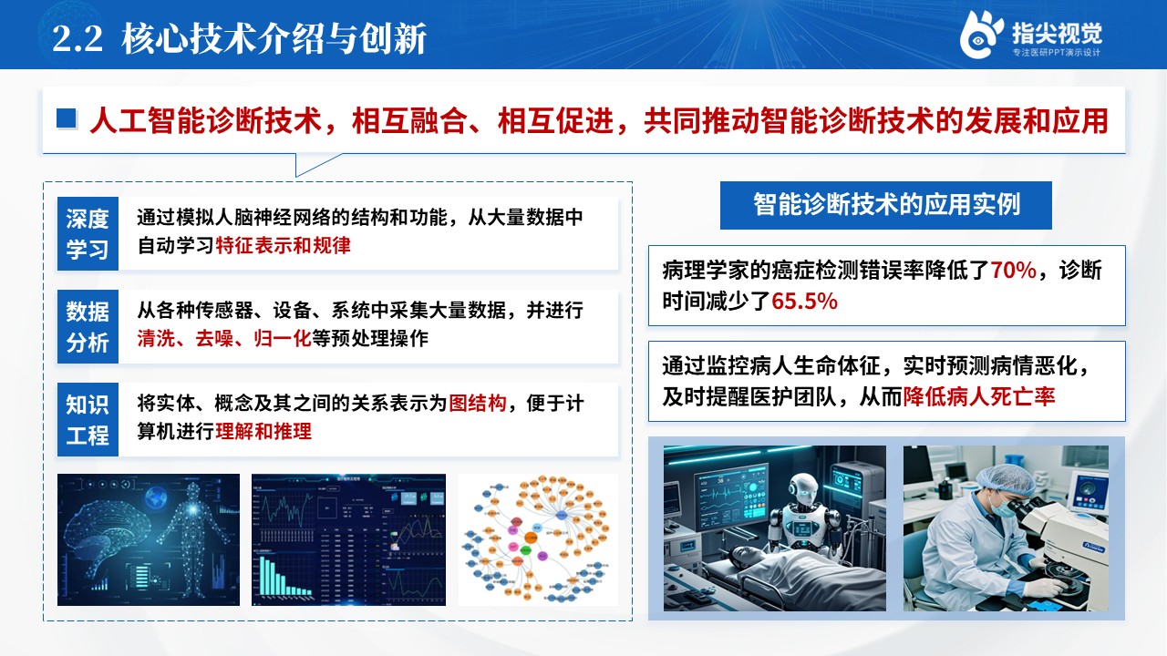 088期-人工智能创新比赛（蓝色）第6页预览