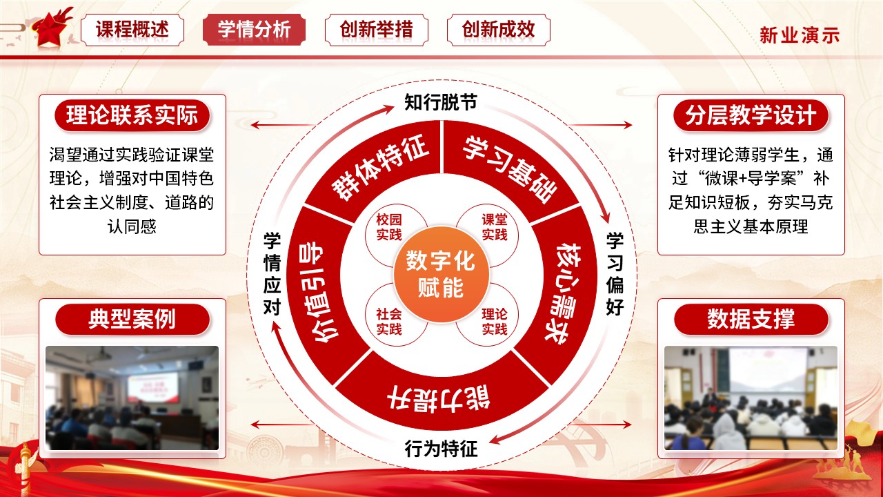 《思想政治理论课实践教学》教学能力大赛第4页预览图