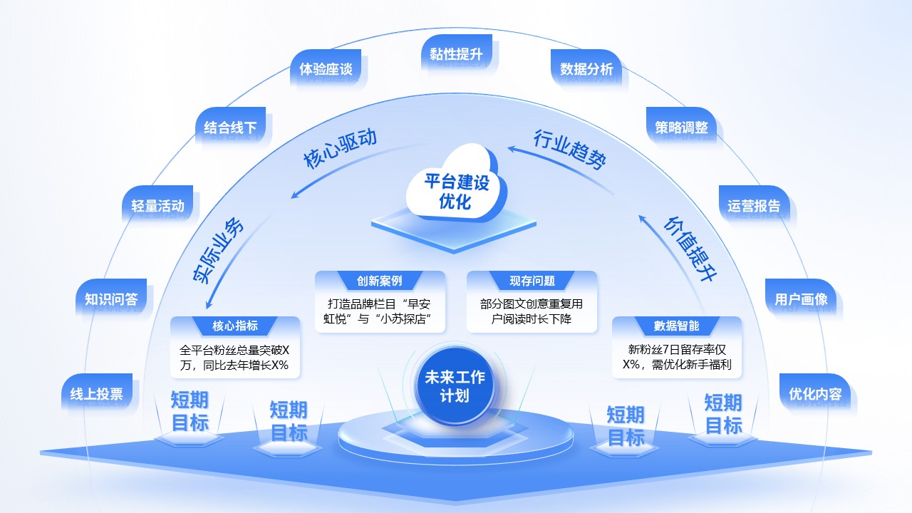 《新媒体运营汇报》架构图第2页预览图