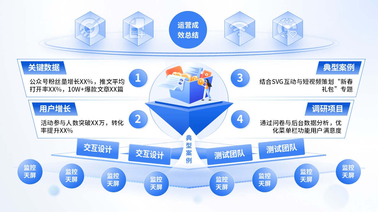 《新媒体运营汇报》架构图第6页预览图