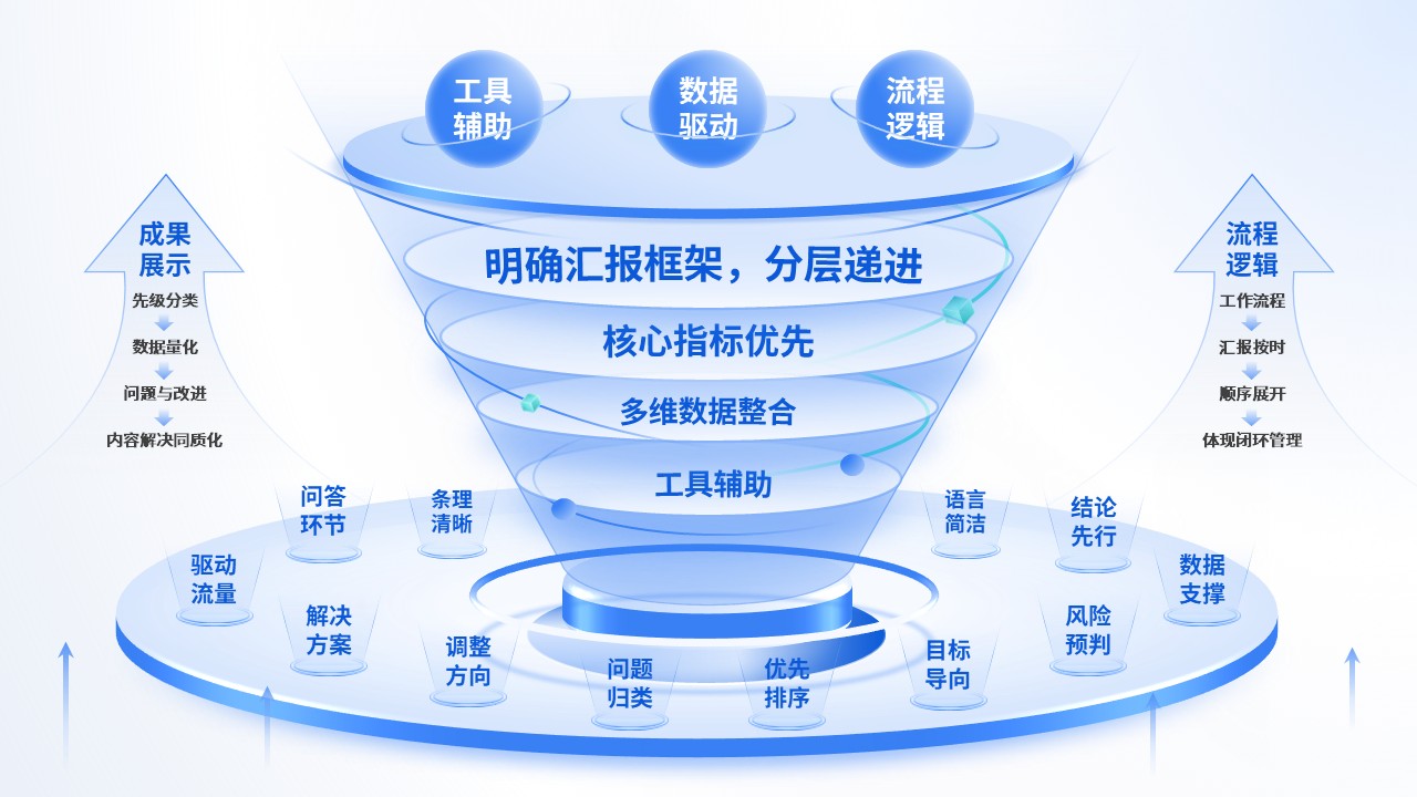 《新媒体运营汇报》架构图第9页预览图
