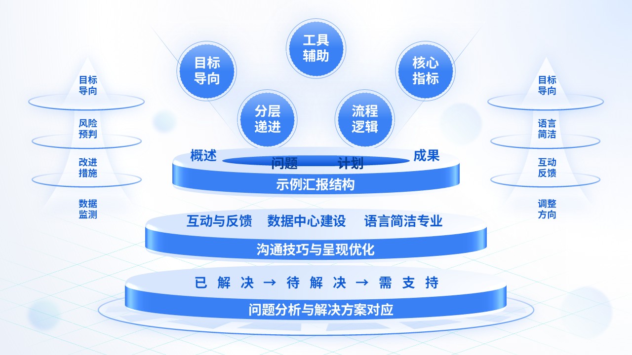 《新媒体运营汇报》架构图第10页预览图