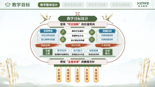 教学实施报告(非遗艺术现代设计教学—绿红蓝)