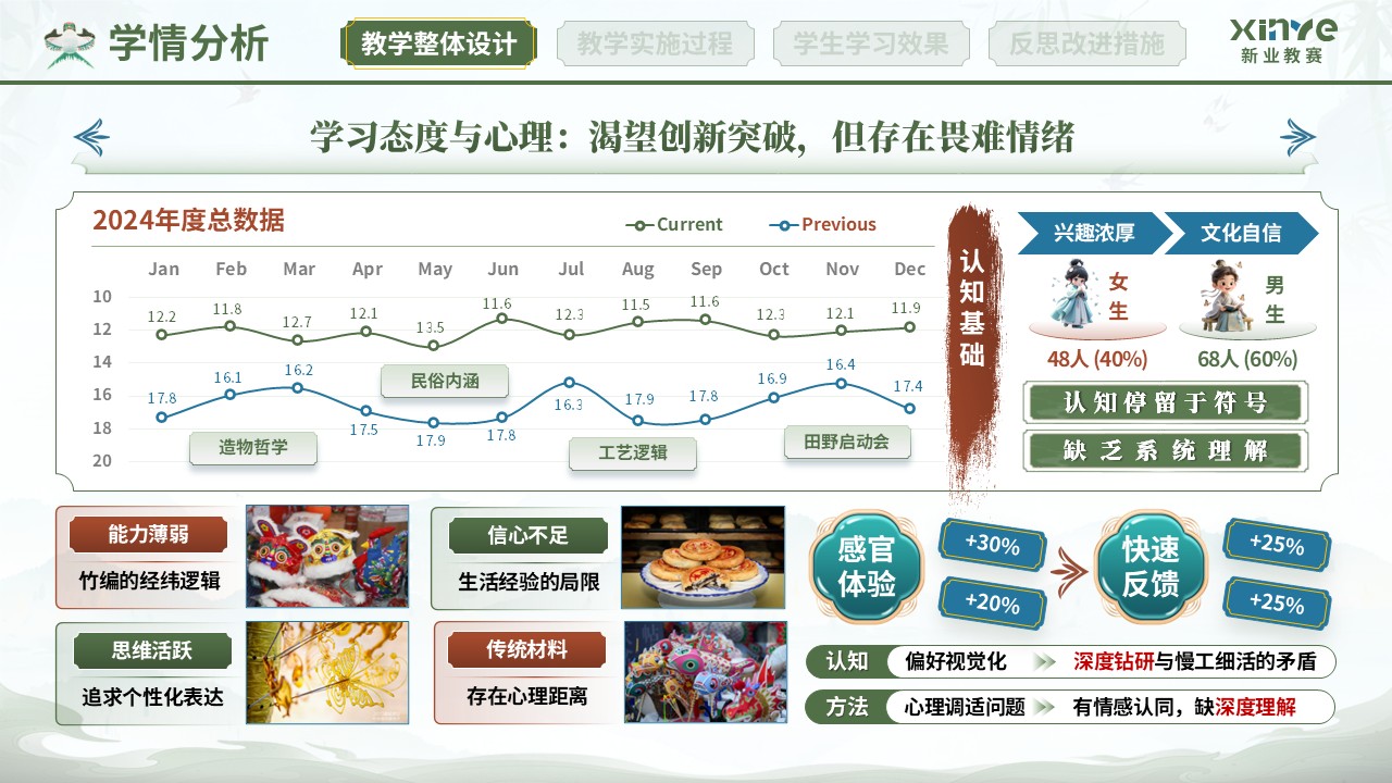 教学实施报告（非遗艺术现代设计教学—绿红蓝）第2页预览图