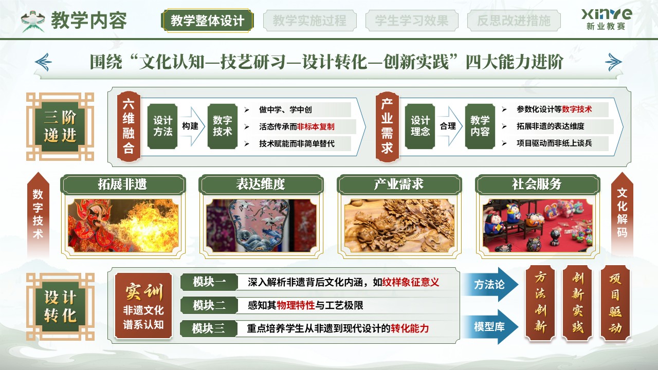 教学实施报告（非遗艺术现代设计教学—绿红蓝）第3页预览图