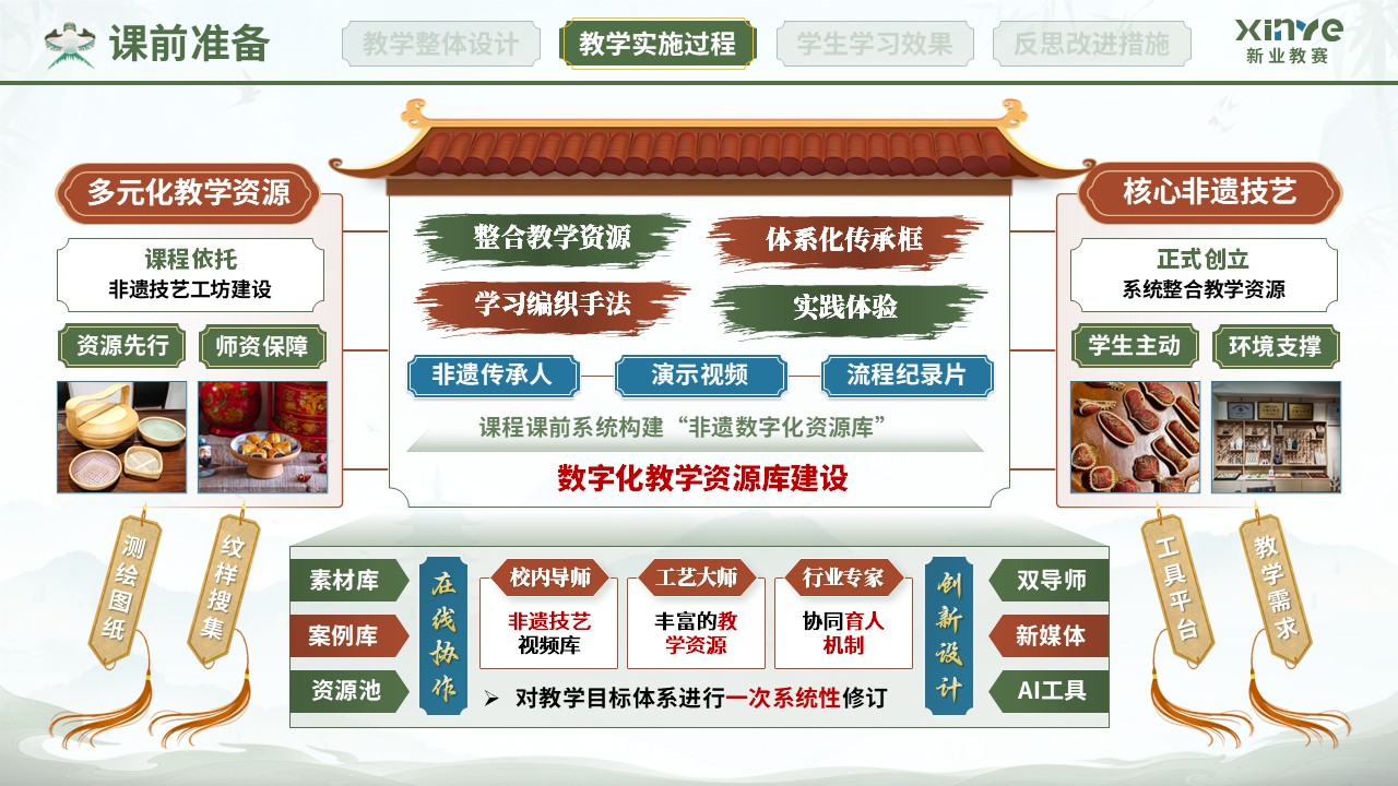 教学实施报告（非遗艺术现代设计教学—绿红蓝）第5页预览图