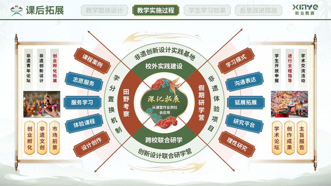 教学实施报告（非遗艺术现代设计教学—绿红蓝）第7页预览图