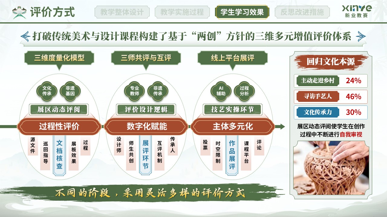 教学实施报告（非遗艺术现代设计教学—绿红蓝）第8页预览图