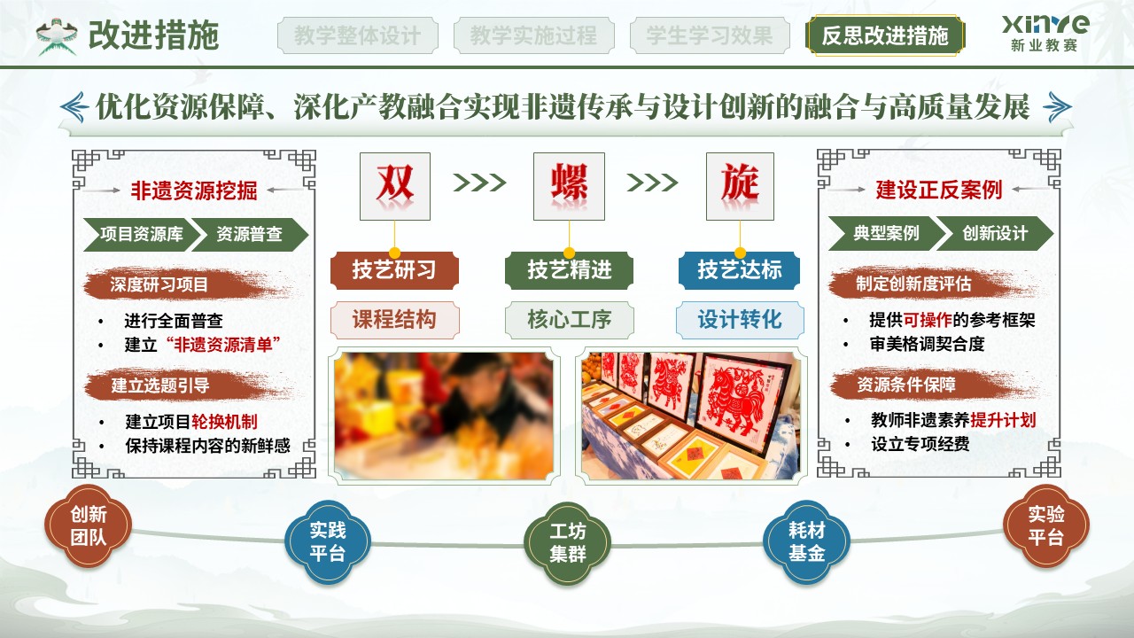教学实施报告（非遗艺术现代设计教学—绿红蓝）第12页预览图