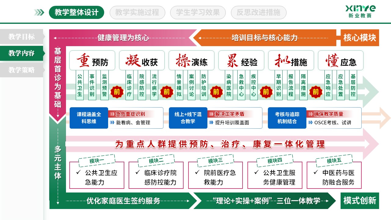 教学实施报告（基层卫生人才培养-绿粉橙）第2页预览图