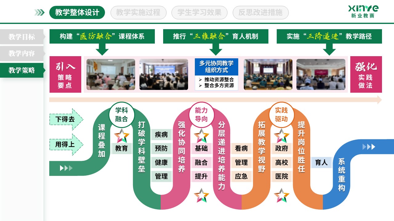 教学实施报告（基层卫生人才培养-绿粉橙）第3页预览图